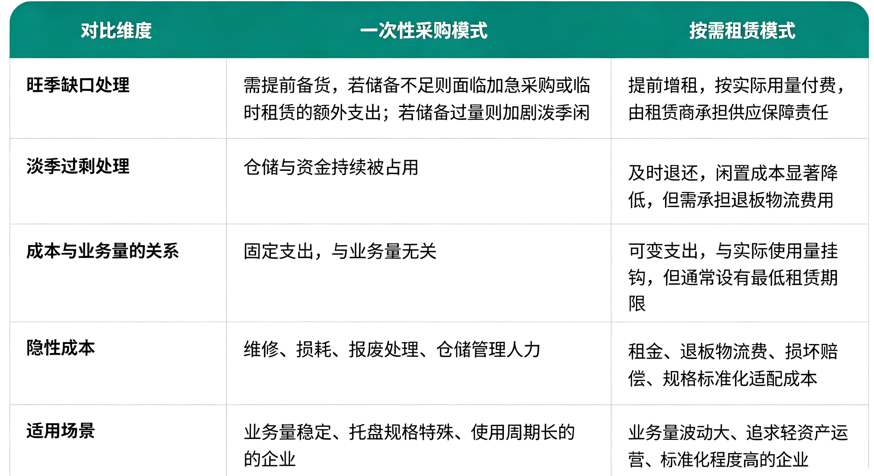 一次性采购.png